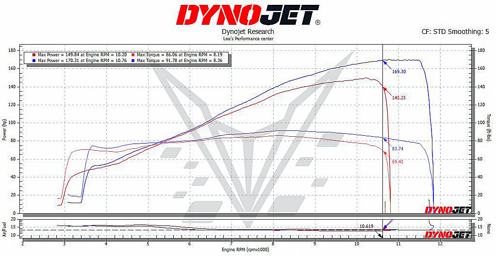 Triumph Speed Triple 1200 RS & RR Titanium Full Exhaust System