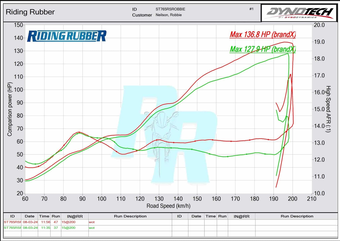 Escape completo de titanio Vandemon para Triumph 765 S/R/RS Street Triple 2020-2024