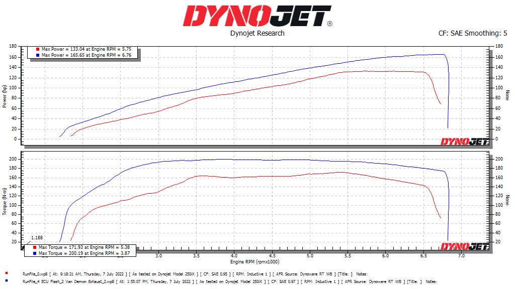 Silenciadores deslizantes Stealth de titanio bimodales para Triumph Rocket 3R y GT 2500