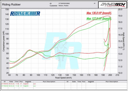 Triumph 765 S/R/RS Street Triple Vandemon 全钛合金排气管 2020-2024