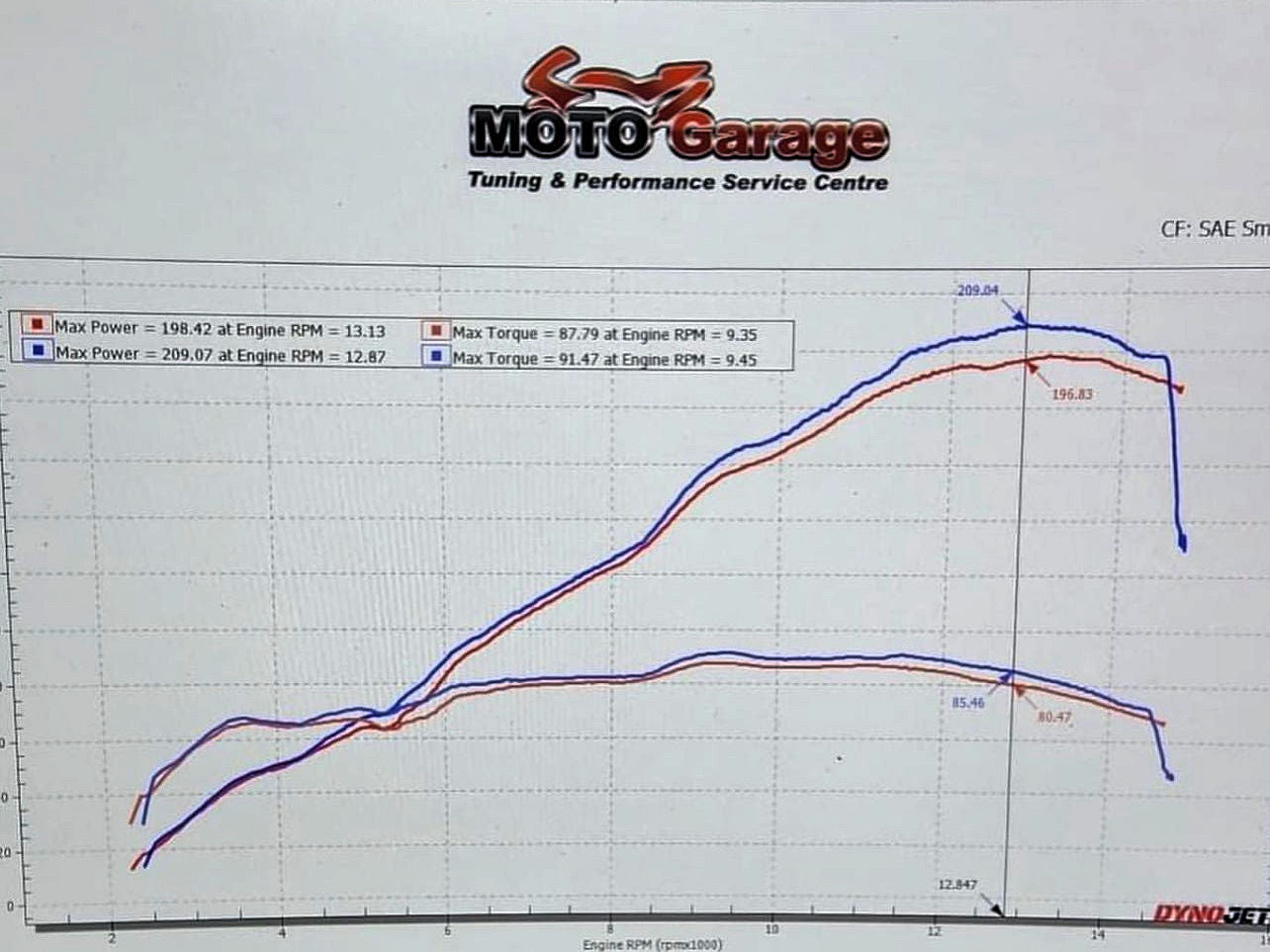 Motorcycle tuning and perfomance chart