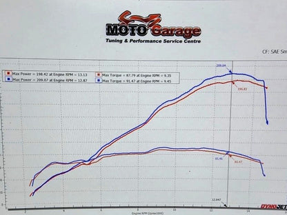 Motorcycle tuning and perfomance chart