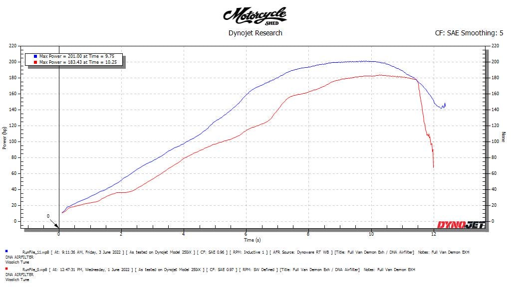 Kawasaki ZZR1400, ZX14R Vandemon Titanium Exhaust System 2012-2024 