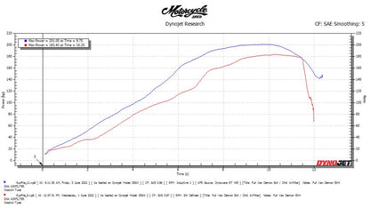 Kawasaki ZZR1400, ZX14R Vandemon Titanium Exhaust System 2012-2024