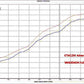 KTM 1090-1190-1290 Adventure Vandemon Full Titanium Exhaust System 2014-19