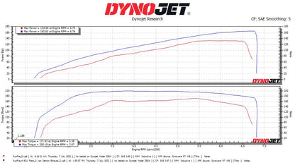 Silenciadores deslizantes Stealth de titanio bimodales para Triumph Rocket 3R y GT 2500