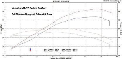 Yamaha R7 MT07 FZ07 XSR700 Tracer 700/GT Titanium Exhaust System Carbon Muffler